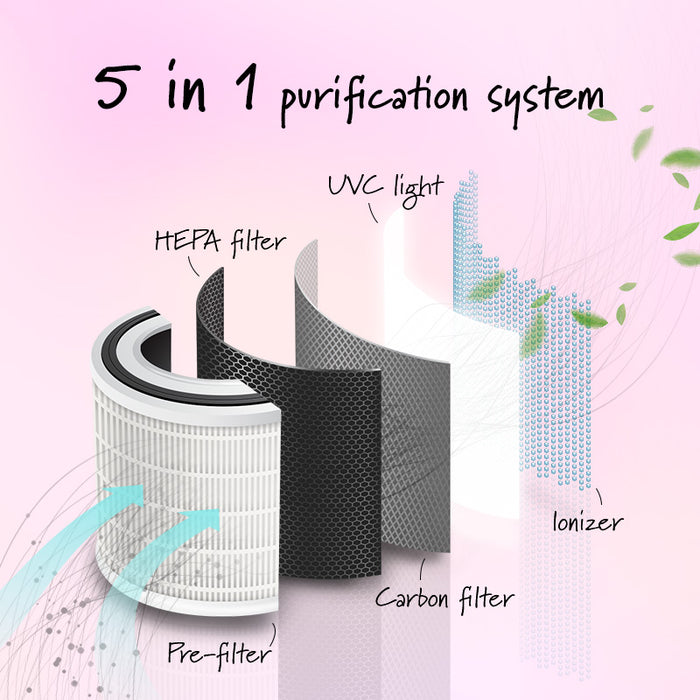 iFan Air Purifier Replacement Filter ( IF3266FIT)