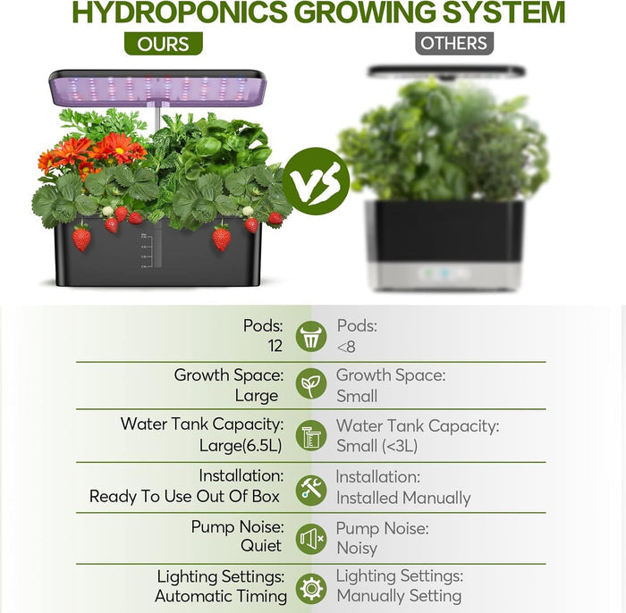 12 Pods Hydroponics Growing System, Indoor Garden with LED Grow Light - Eco Trade Company