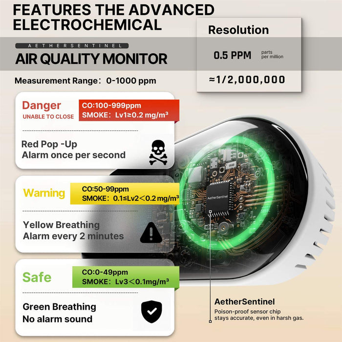 2nd Gen 4-in-1 Plug-in CO & Natural Gas Detector with LCD Display, Temp Humidity Monitor, Battery Backup(Non-Smart)