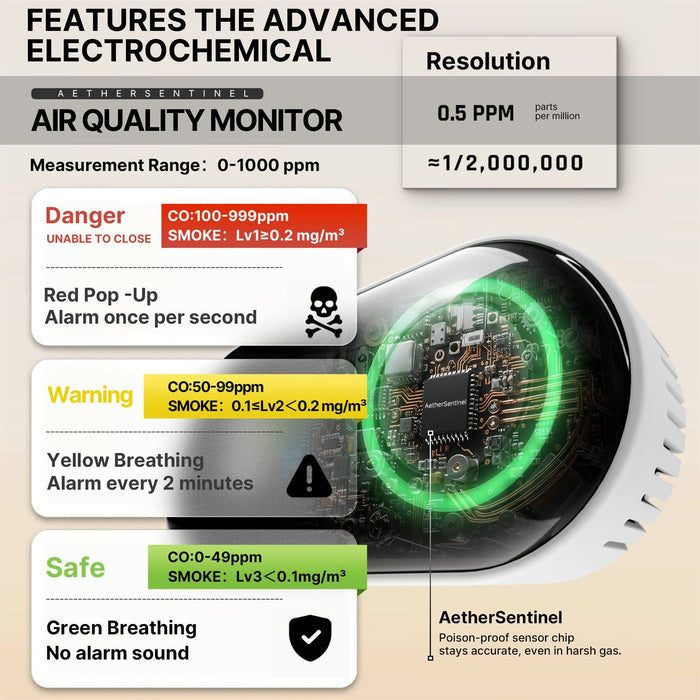 2nd Gen 4-in-1 Plug-in Smoke & Carbon Monoxide Detector with Battery Backup, Temp Humidity LCD Display(Non-Smart)