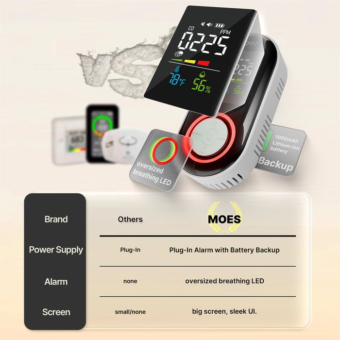 2nd Gen 4-in-1 Plug-in Smoke & Carbon Monoxide Detector with Battery Backup, Temp Humidity LCD Display(Non-Smart)