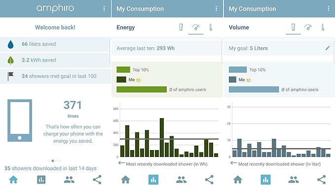 Amphiro B1 Connect Water Consumption Indicator