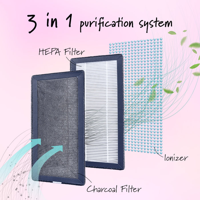 iFan Air Purifier Replacement Filter (IF3255FIT)
