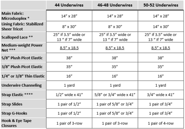 Josey Bra Pattern Digital Download