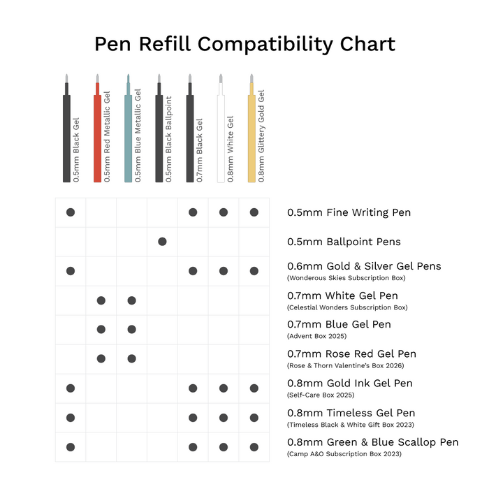 Metallic Red Gel Pen Refills .5mm | Set of 2
