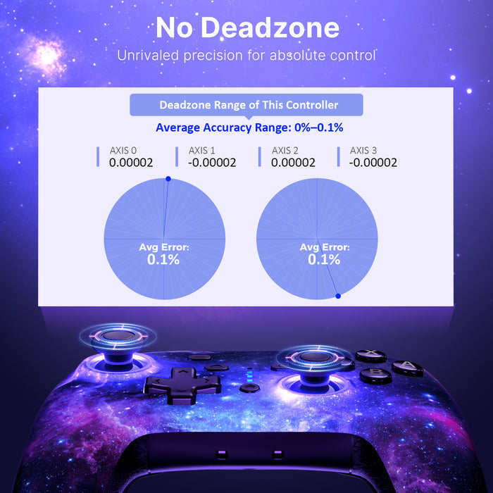 No Deadzone controller, Average Accurate Range of NexiGo Joysticks is 0%-0.1%