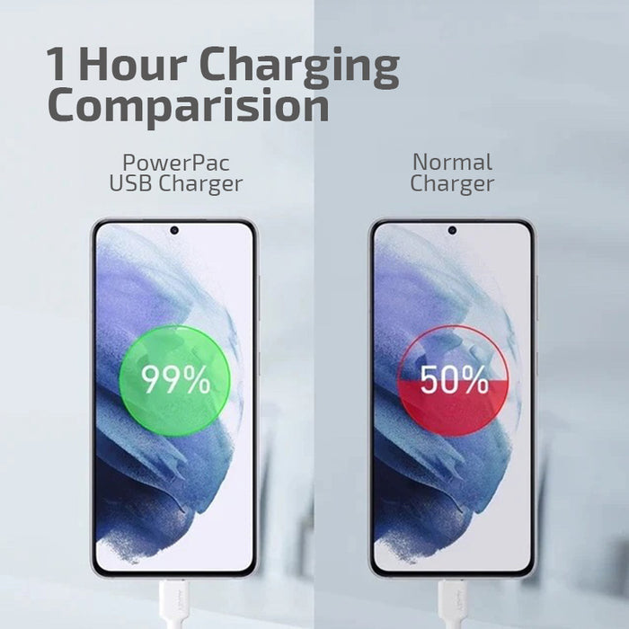 PowerPac USB Smart Charger - USB-A, Dual Voltage 100-240 AC, 12W, PP7986AWH