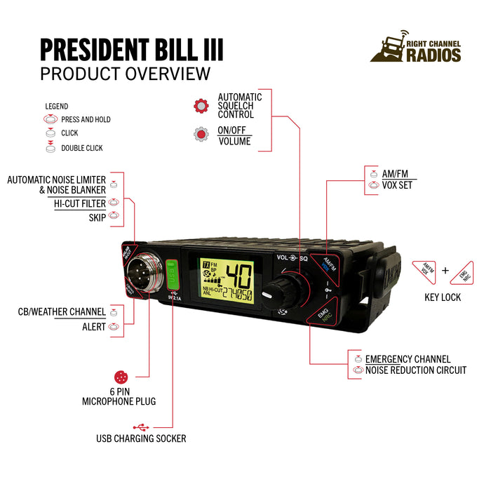 A descriptive image showing all the button functions on the President Bill III CB radio