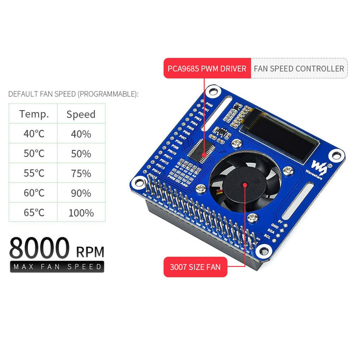 PWM Controlled Fan HAT for Raspberry Pi by Waveshare - The Pi Hut