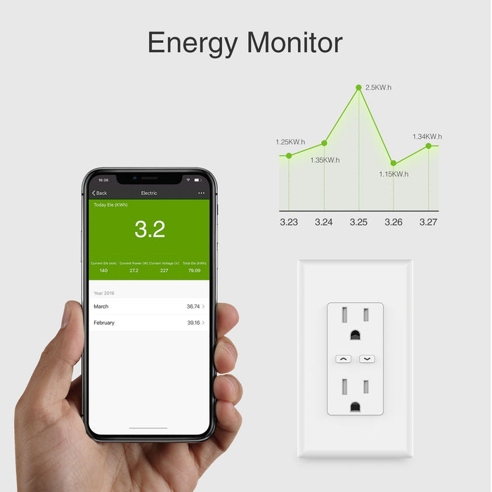 Smart in-Wall Outlet GHomeSmart® WO1 - GHome Smart Official