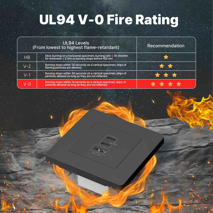 Star Ring 30W/65W Fast Charging PD3.0 Wall Electrical Outlet Charger GaN Socket 3 Ports Type C USB A