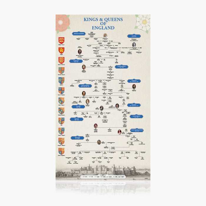 The Tudor Times Collection