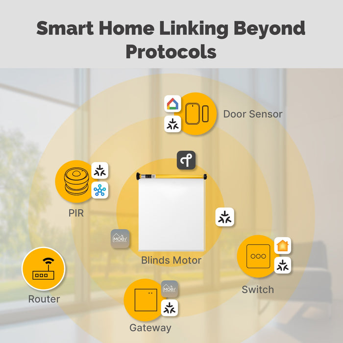 Tuya Matter Over Thread Smart Roller Blinds Motor 38mm Tube Curtain Automation for Alexa Google Home HomeKit