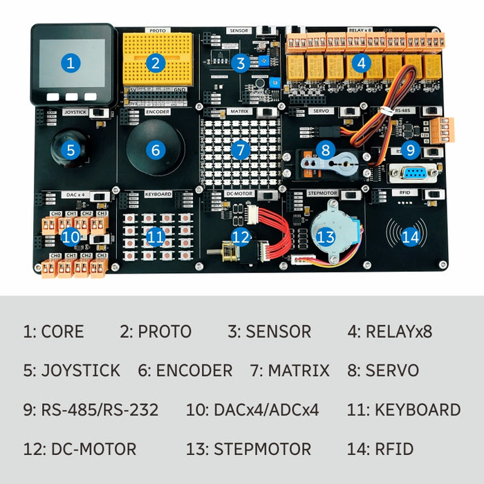 Universal IOT Experiment Kit for ESP32(SHT30) - m5stack-store